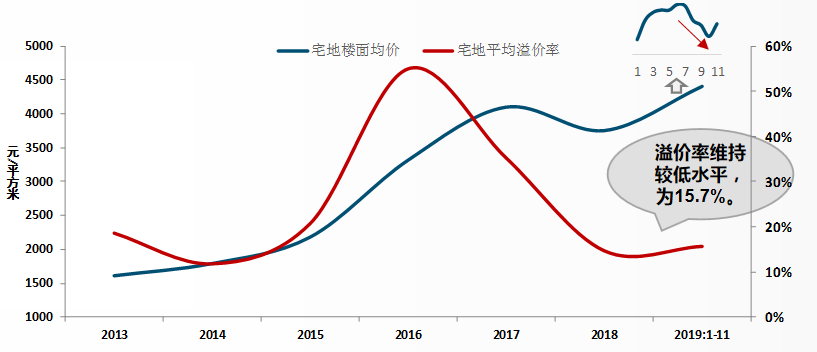 谁在低价抢购中国房地产市场背后的秘密与机遇分析