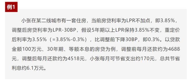 百万存量房贷利率下调后 你能节省14万元的惊人秘诀揭秘