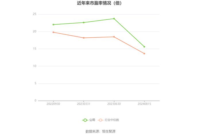 森鹰窗业发布前三季度业绩预警 净利润超三千万元亏损 股价破发再现市场寒冬