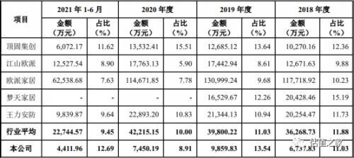 森鹰窗业发布前三季度业绩预警 净利润超三千万元亏损 股价破发再现市场寒冬