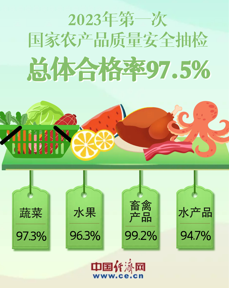 2024年国家农产品质量安全例行监测结果出炉 合格率达97.7%展现食品安全保障成效
