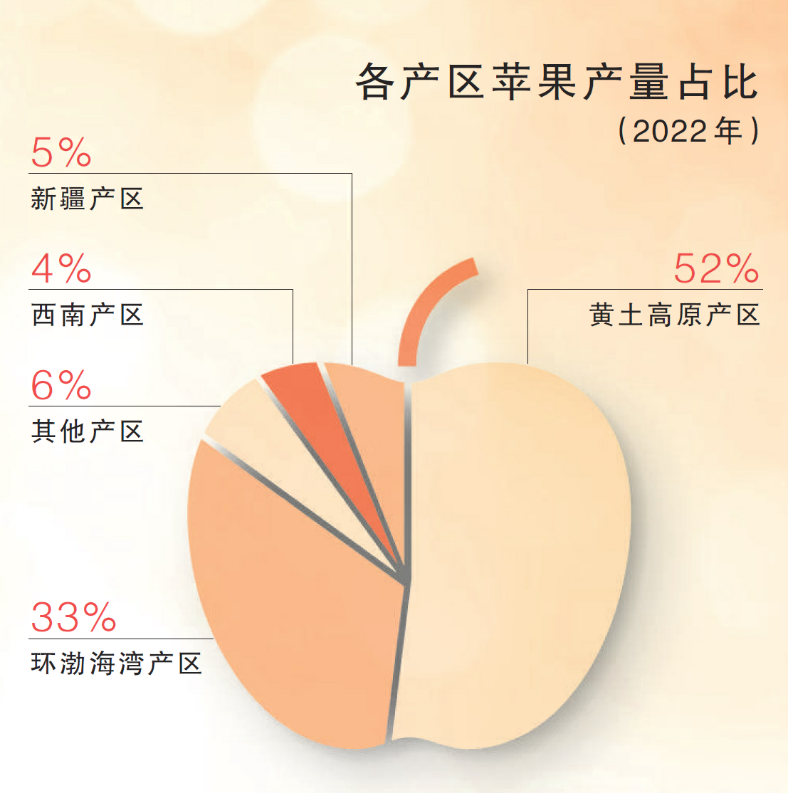 2024年国家农产品质量安全例行监测结果出炉 合格率达97.7%展现食品安全保障成效
