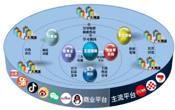 重磅消息某外媒呼吁中国重塑自媒体产业打造全新传播格局引发广泛关注与讨论