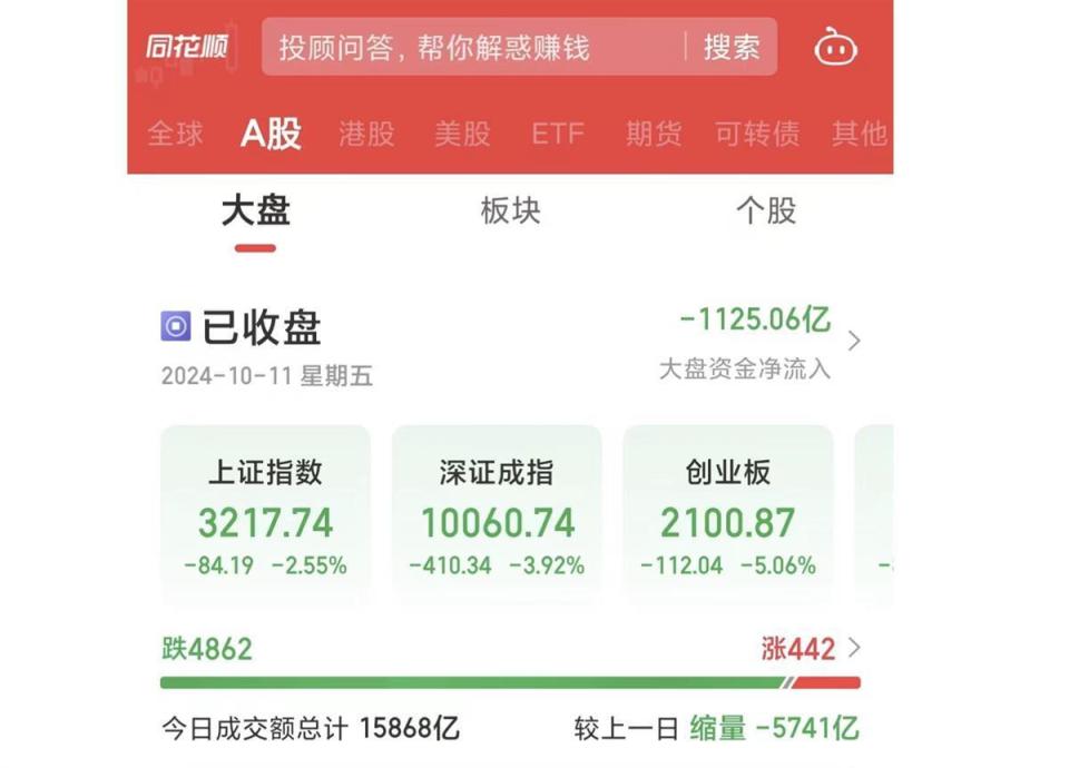 00后投资新手直言经历股市洗礼后感慨付出了昂贵的学费