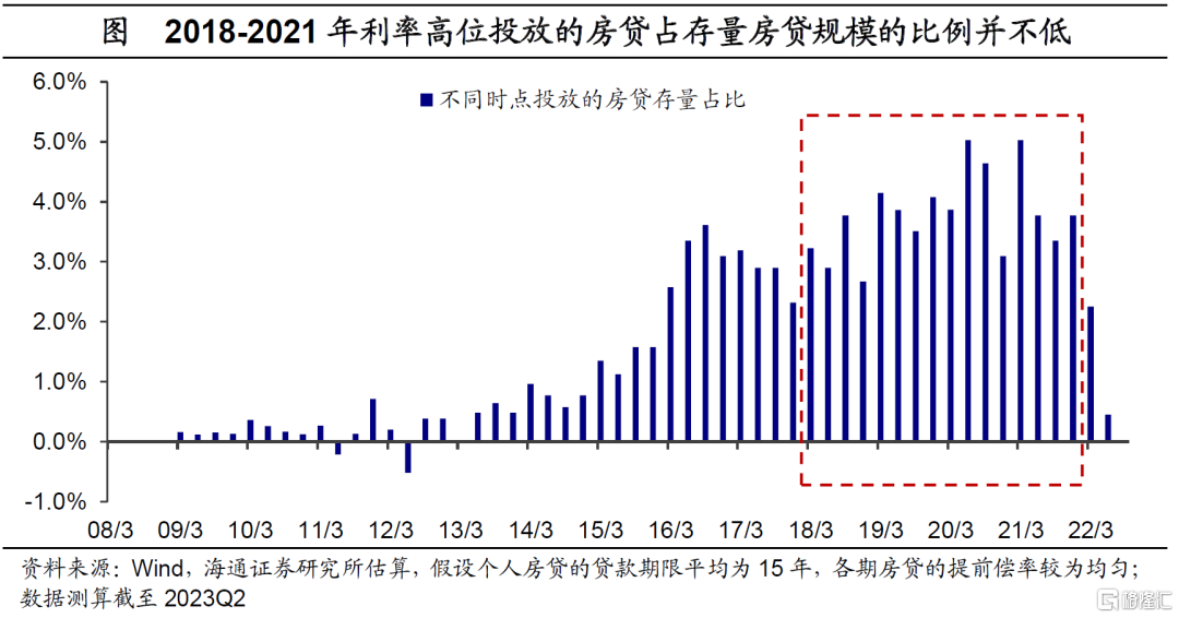 存量房贷利率即将调整 从25日起你需要了解的相关信息和影响分析