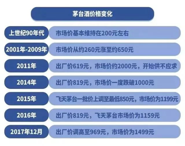 茅台价格持续下滑 申购市场冷清 黄牛纷纷停手不回收龙茅产品解析