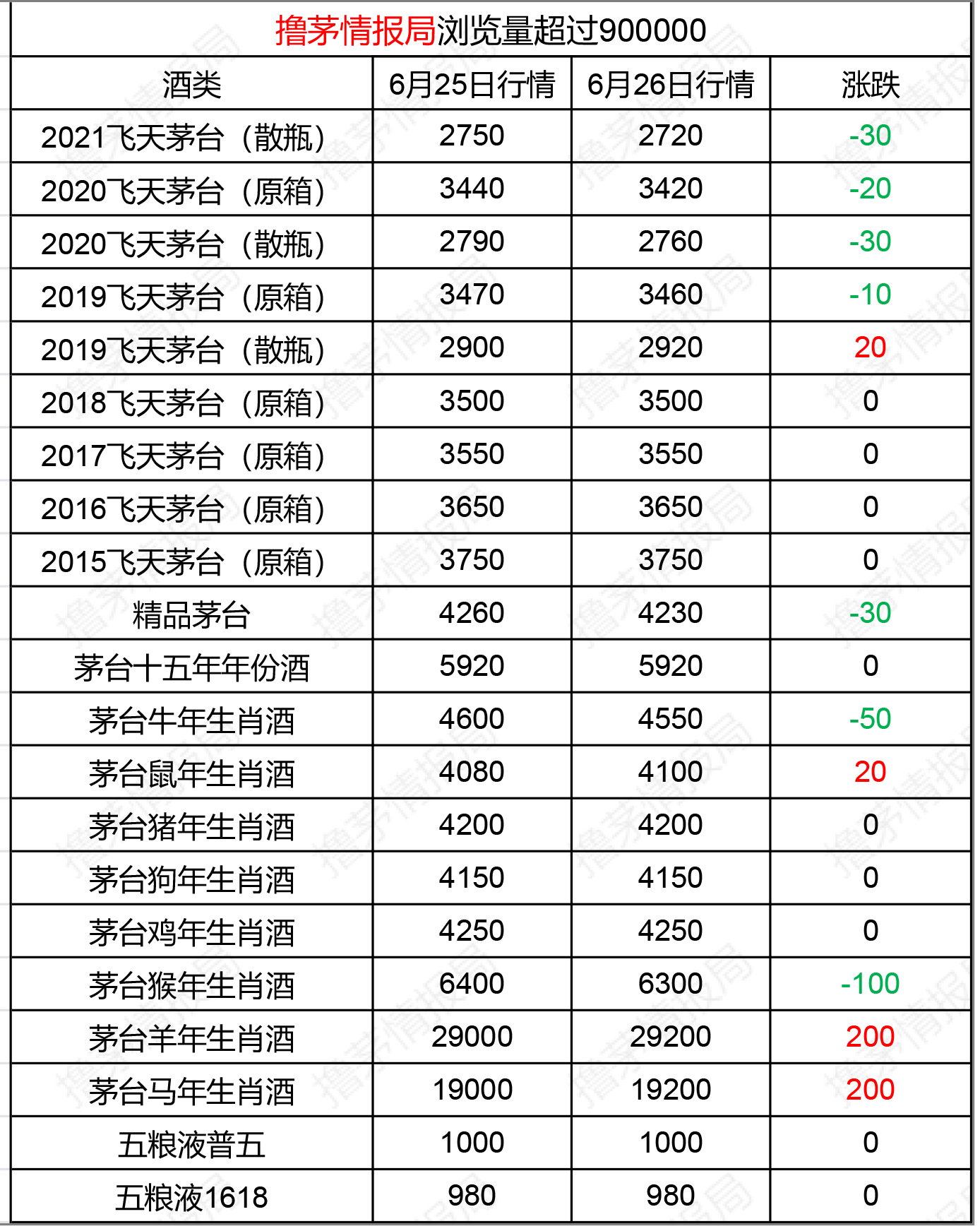 茅台价格持续下滑 申购市场冷清 黄牛纷纷停手不回收龙茅产品解析