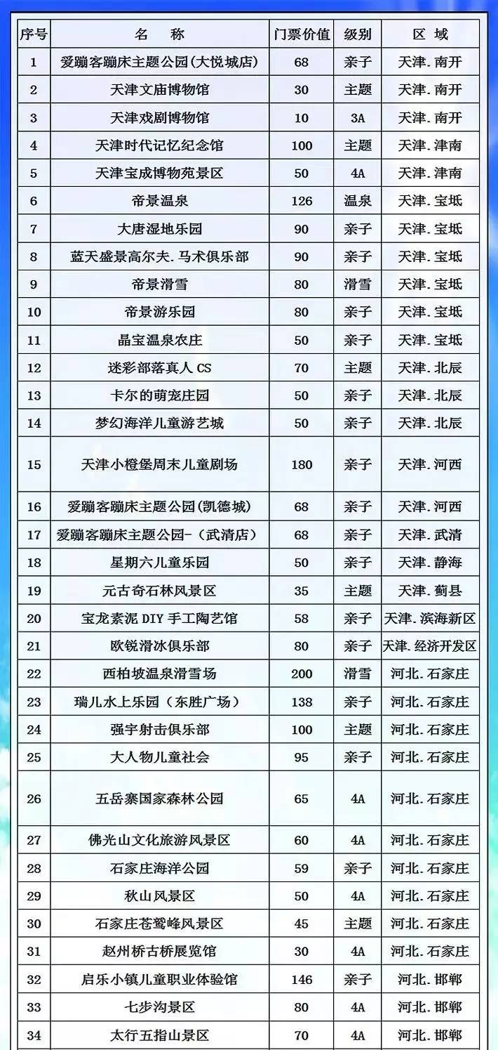 48公里国道通行超过三小时景区门票全额退款政策震惊游客 快来看看具体规则！