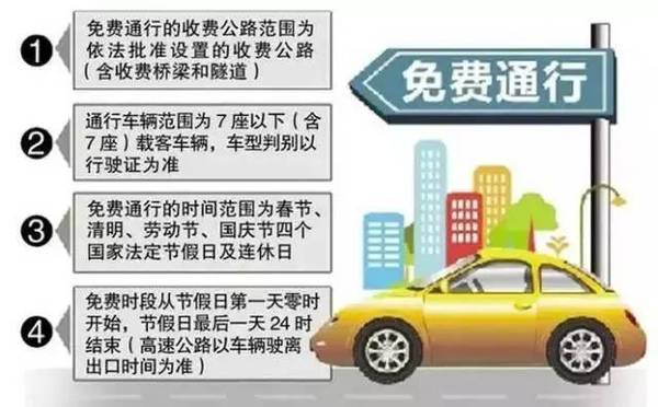 48公里国道通行超过三小时景区门票全额退款政策震惊游客 快来看看具体规则！
