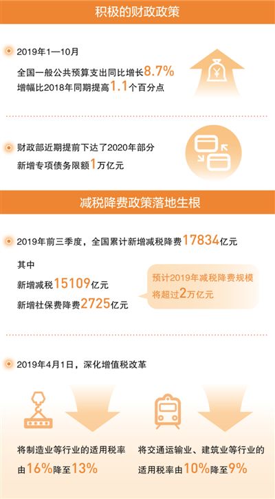 财政部出台全新财政增量政策 多项措施助力经济稳定增长