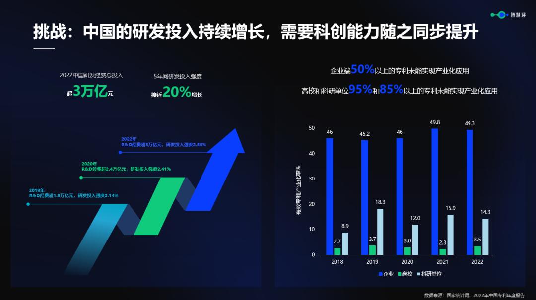 科技经费持续增长 企业在创新研发中的重要作用日益凸显