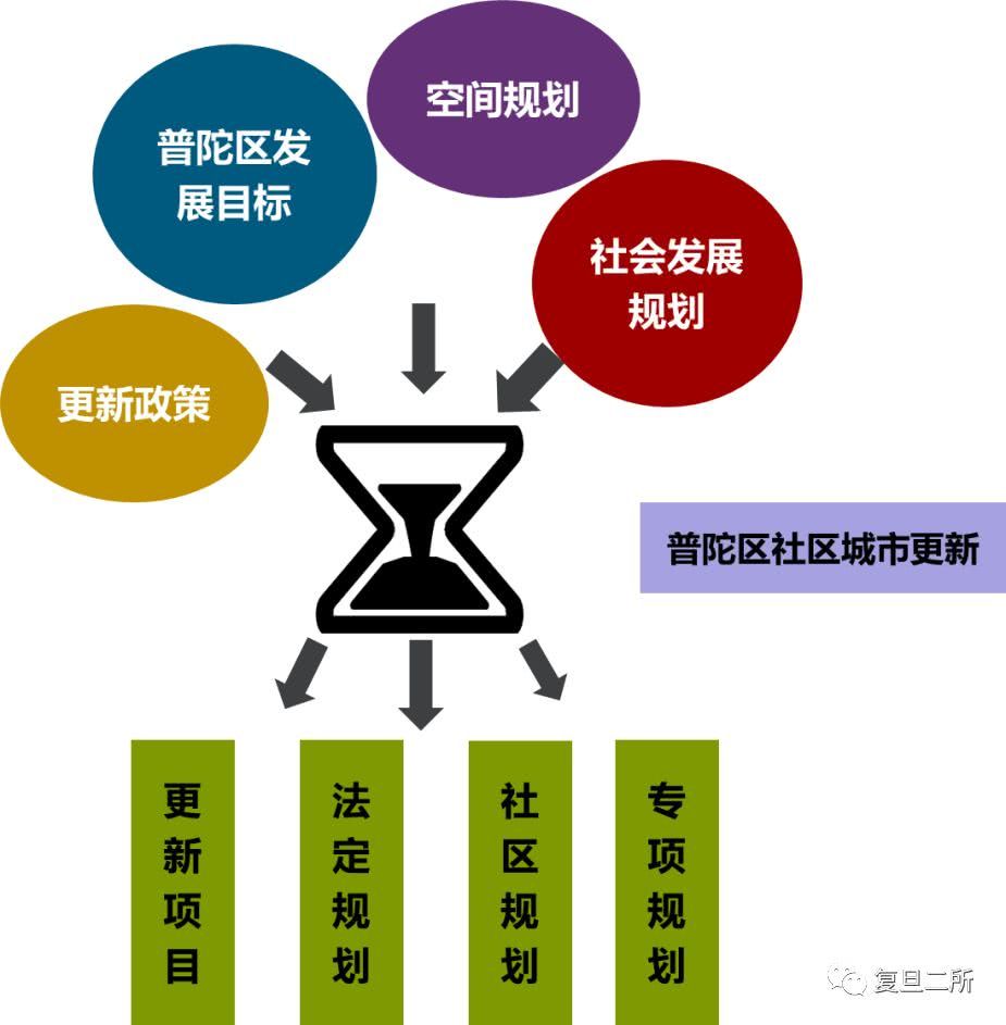 社区规划师如何推动城市微更新探索之旅让城市生活焕发新活力