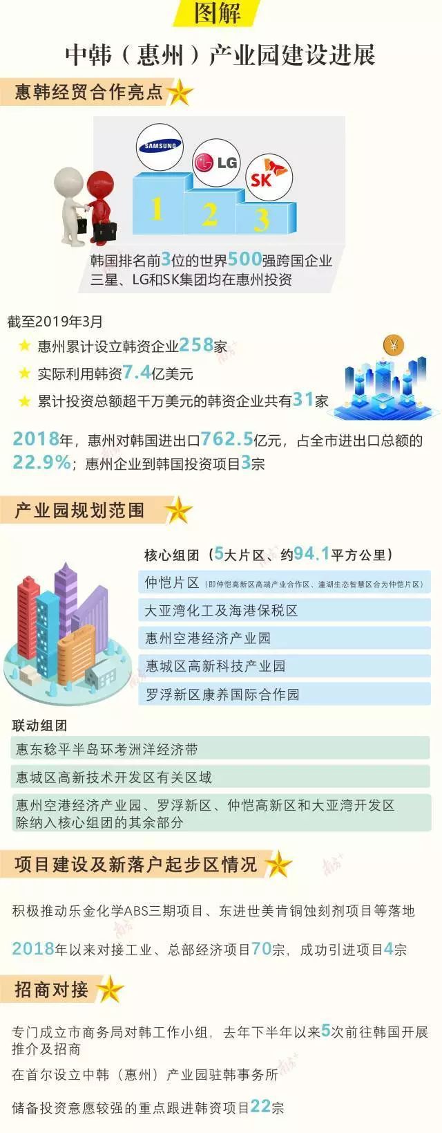 惠州出台“1+4+N”实施方案