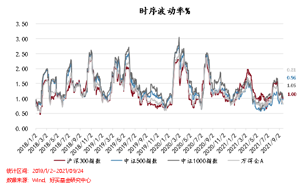 指数评估：A股市场震荡调整，低估值板块显现投资价值