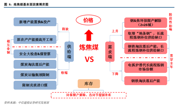 焦炭全产业链处于低库存 盘面仍维持逢低吸纳策略