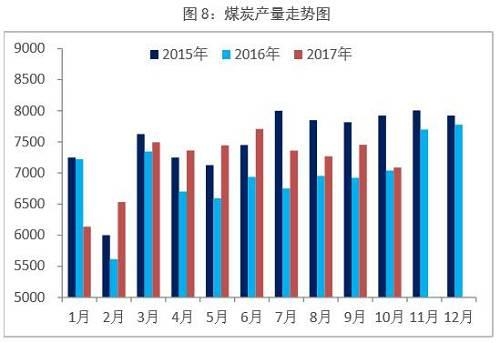 焦炭全产业链处于低库存 盘面仍维持逢低吸纳策略