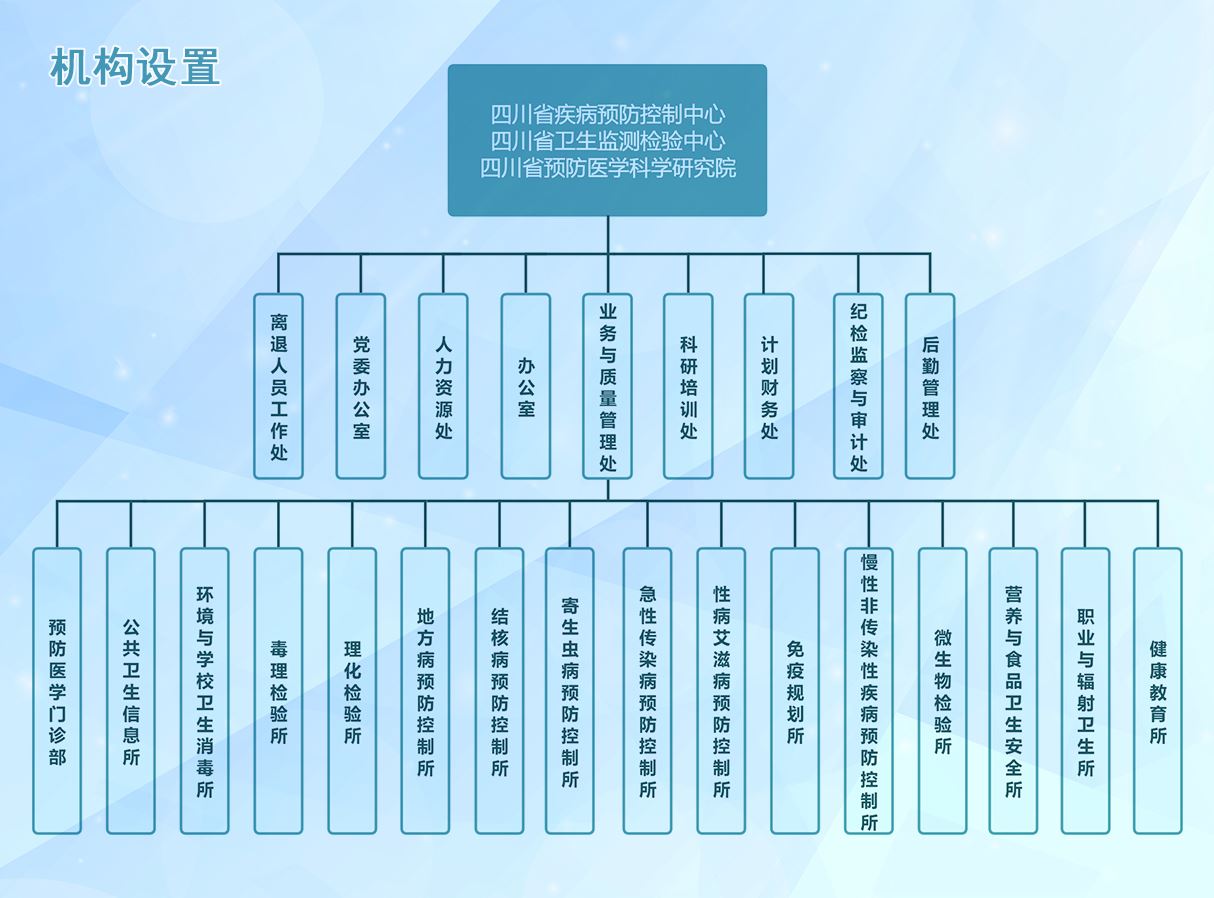 机构设置