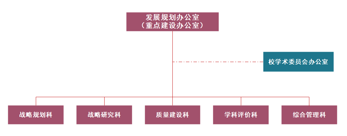 机构设置